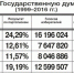 Газета «Советская Россия»: Почему же наши «шаги» не были услышаны в народе? - КПРФ Удмуртии