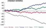 Очковая копилка