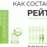Ижевск занял 15-ое место в рейтинге доступности раздельного сбора - Своё Дело