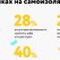 42% россиян готовы не отмечать праздники в период самоизоляции - Udm-info.Ru