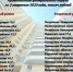 Средняя цена на «первичку» в Удмуртии увеличилась - Udm-info.Ru