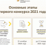 Фонд президентских грантов начал прием заявок - Президент и Правительство УР