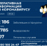 В Удмуртии за сутки выявлено 172 новых случая коронавируса - Моя Удмуртия