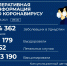 В Удмуртии за сутки выявлен 41 случай коронавируса - Моя Удмуртия