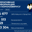 Две женщины скончались от коронавируса в Удмуртии за сутки - Моя Удмуртия