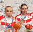 © RSU - SportUR.Ru