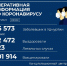 В Удмуртии от коронавируса за сутки скончались пять человек - Моя Удмуртия