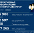 В Удмуртии за сутки выявлено 137 новых случаев коронавируса - Моя Удмуртия