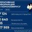 От коронавируса в Удмуртии за сутки скончались пять человек. - Моя Удмуртия