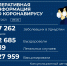 Четыре человека скончались от коронавируса в Удмуртии за сутки - Моя Удмуртия