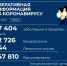 Пять человек скончались от коронавируса за сутки в Удмуртии - Моя Удмуртия