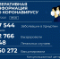 Четыре человека скончались в Удмуртии за сутки от коронавируса - Моя Удмуртия