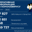 Пять человек скончались от коронавируса в Удмуртии за сутки - Моя Удмуртия
