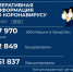 Семь человек скончались от коронавируса в Удмуртии за сутки - Моя Удмуртия