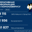 Шесть человек скончались от коронавируса в Удмуртии за сутки - Моя Удмуртия