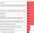 Работодатели рассказали, кого в первую очередь могут коснуться сокращения - Деловой квадрат