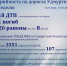 Госавтоинспекция МВД по Удмуртии информирует! - ГИБДД