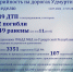 Госавтоинспекция МВД по Удмуртии информирует! - ГИБДД