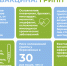 Есть вакцина! Грипп - Роспотребнадзор