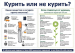 Неделя профилактики потребления никотинсодержащей продукции проводится в России со 2 по 8 декабря 2024 года