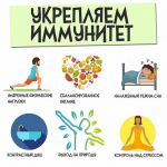 Неделя поддержания и укрепления иммунитета проводится в России с 24 февраля по 2 марта 2025 года