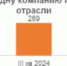 ГК «Солар»: компании Поволжья в первом квартале столкнулись с 14 тыс. DDoS-атак - Комсомольская Правда