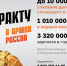​Очередную группу бойцов контрактной армии торжественно проводили на службу в Удмуртии - Информационно-аналитическое управление г. Ижевск