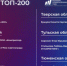 Гендиректор тульской компании вошла в топ-200 лучших молодых промышленников России - Деловой квадрат