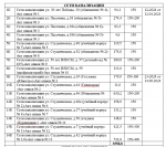 В Ижевске инвентаризируют бесхозные коммуникации