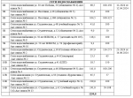 В Ижевске инвентаризируют бесхозные коммуникации