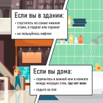 Одно из предприятий в Ижевске подверглось атаке БПЛА