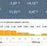 Инфляция в Удмуртии замедлилась, но осталась выше среднероссийской по данным ЦБ - Комсомольская Правда