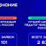 Школы и педагоги Удмуртской Республики поборются за победу в конкурсах библиотечных практик Общества «Знание» - Министерство образования и науки