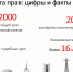 ФЕДЕРАЦИЯ ПРОФСОЮЗОВ УДМУРТСКОЙ РЕСПУБЛИКИ - Федерация профсоюзов