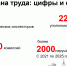 ОХРАНА ТРУДА - Федерация профсоюзов