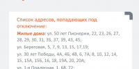 Список адресо - ИА Удмуртия
