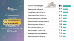 Удмуртия вошла в топ‑10 регионов‑лидеров по числу победителей второго конкурса 2026 года Фонда президентских грантов